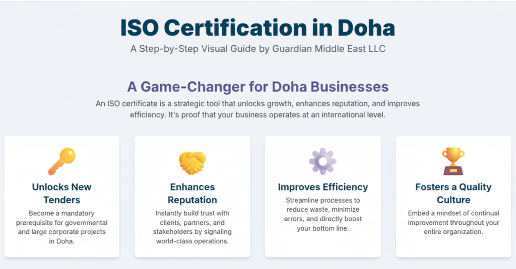 ISO Certification In Doha
