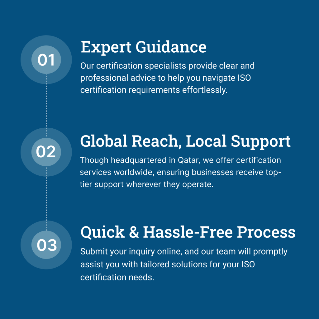 ISO Certification In Qatar